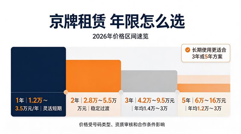 北京小牛京牌办公点