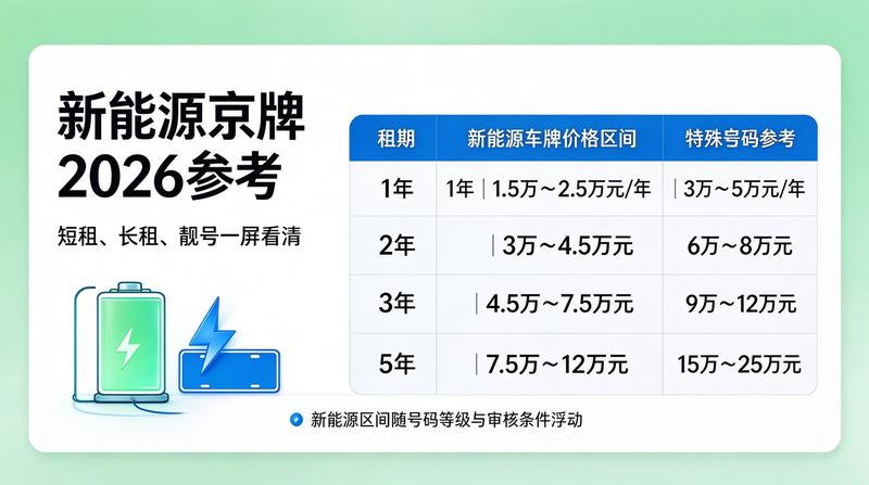 北京交通专家讨论