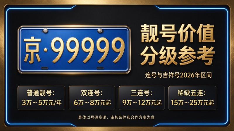 2026年北京交通政策解读会议